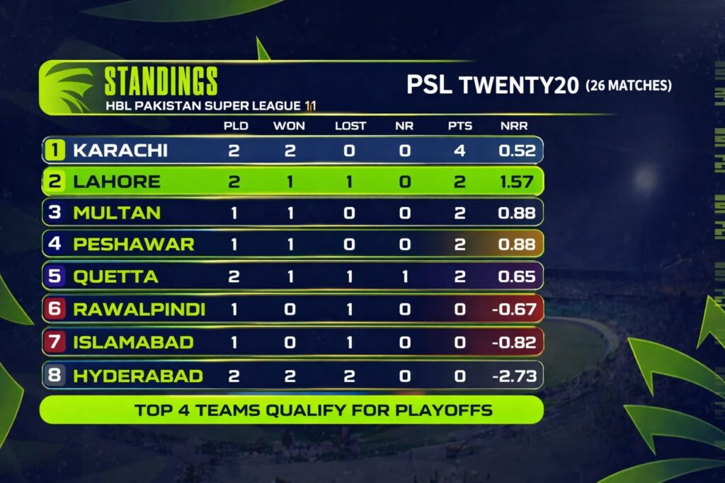 PSL 2026 Standing featured image