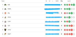 psl points table 2026